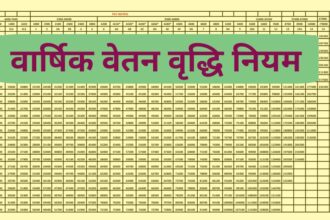 Salary increment Rule