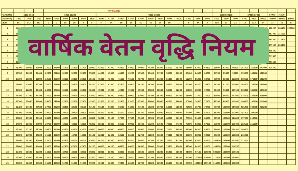 Salary increment Rule