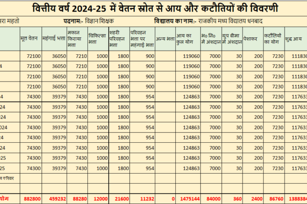 Income Tax का नया नियम