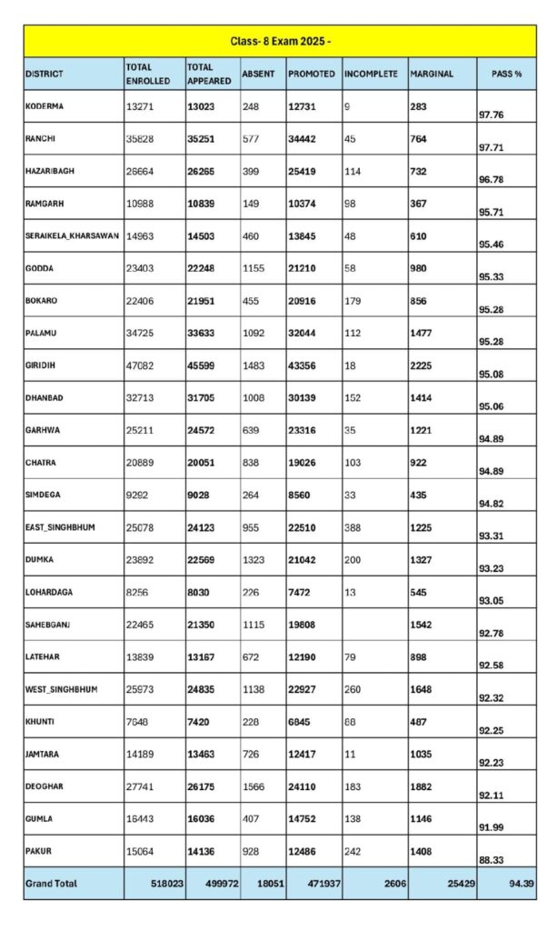 JAC Result 2025