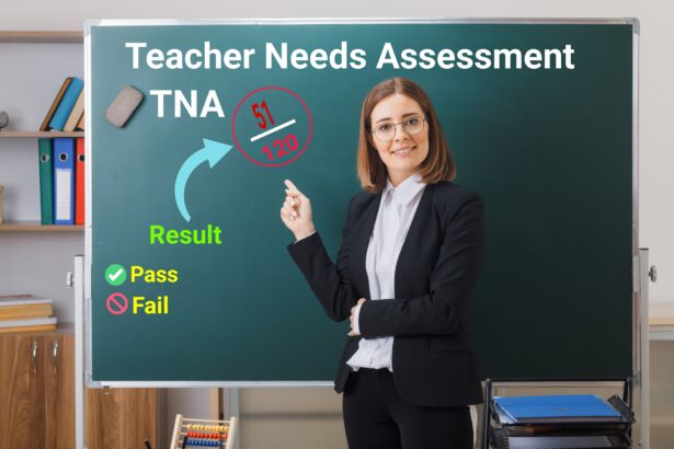 Teacher Needs Assessment (TNA)